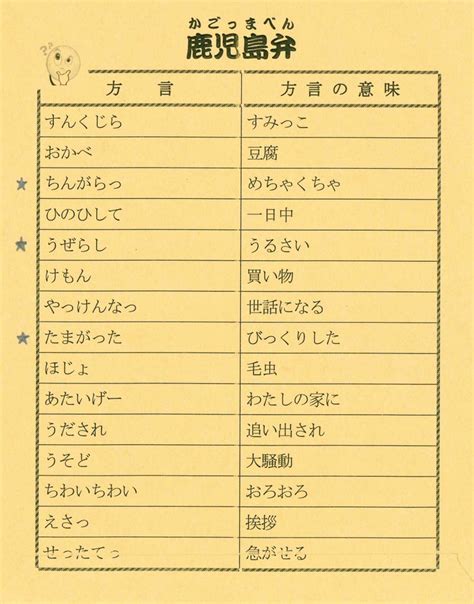 鹿児島 弁 告白|可愛い｜鹿児島県の方言（鹿児島弁）25選！好き・告白の表現.